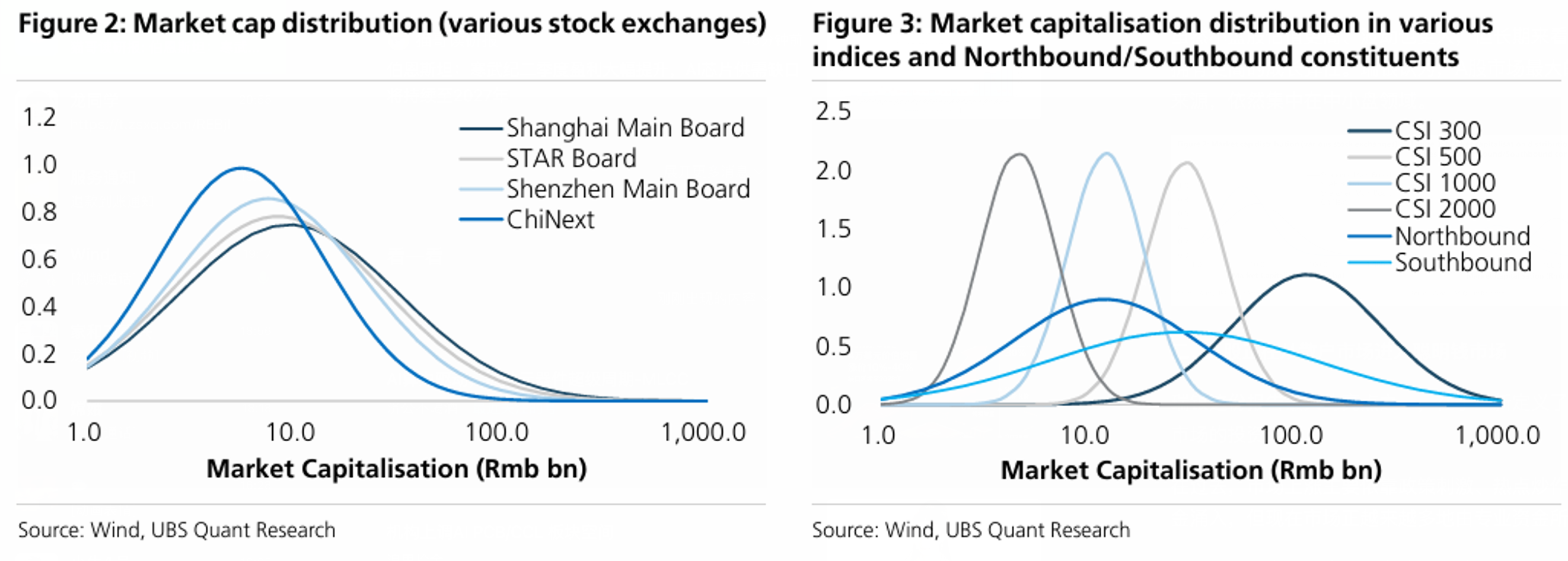 瑞银：中国量化策略崛起，散户退潮，机构资金正在重塑市场